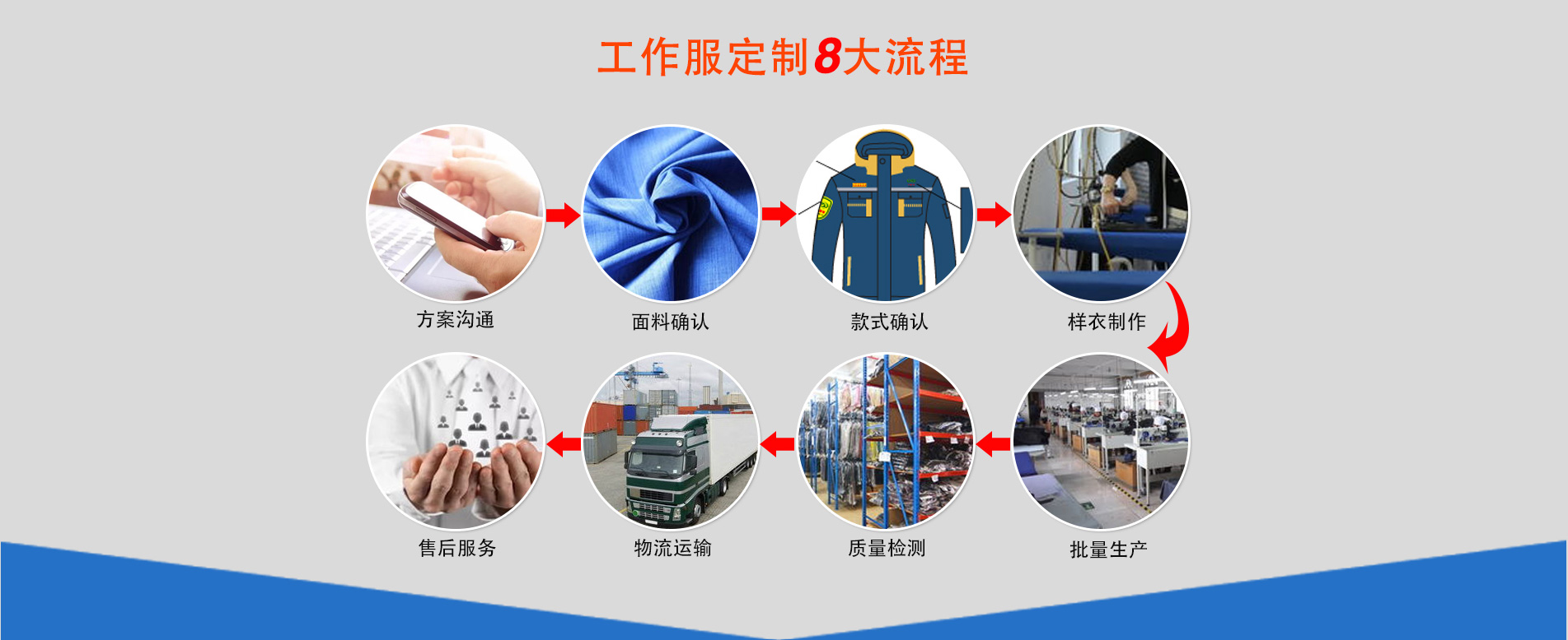 机械行业工作服定制
