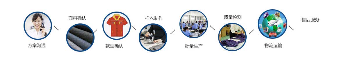 昆山做工作服定制流程