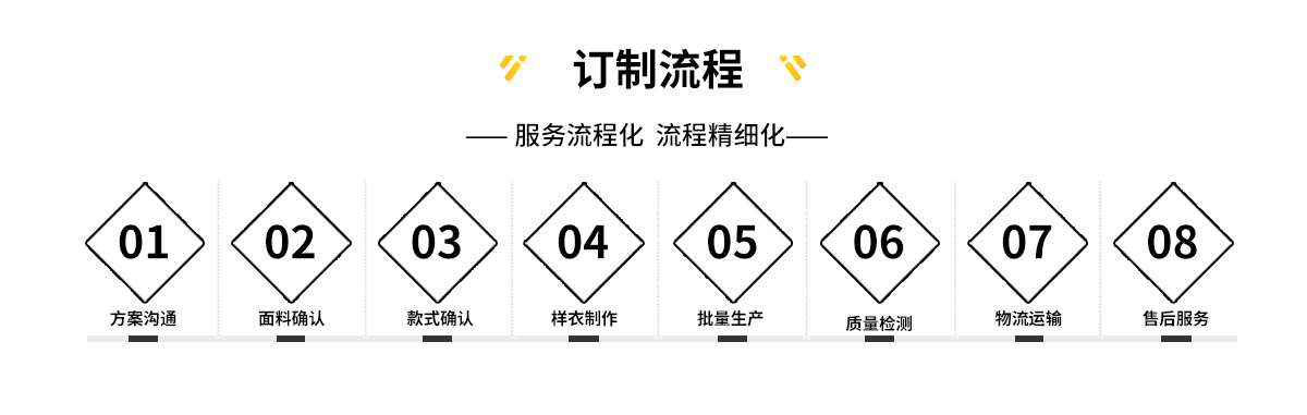 工作服套装定制流程